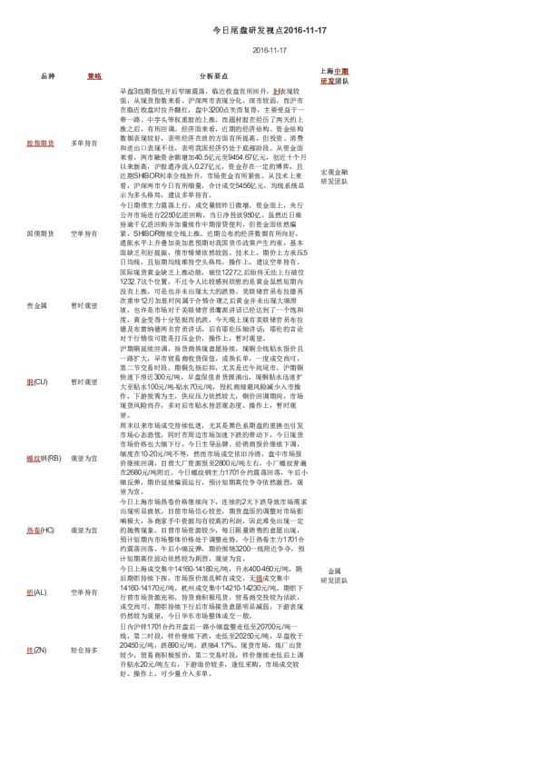 今日尾盘研发视点