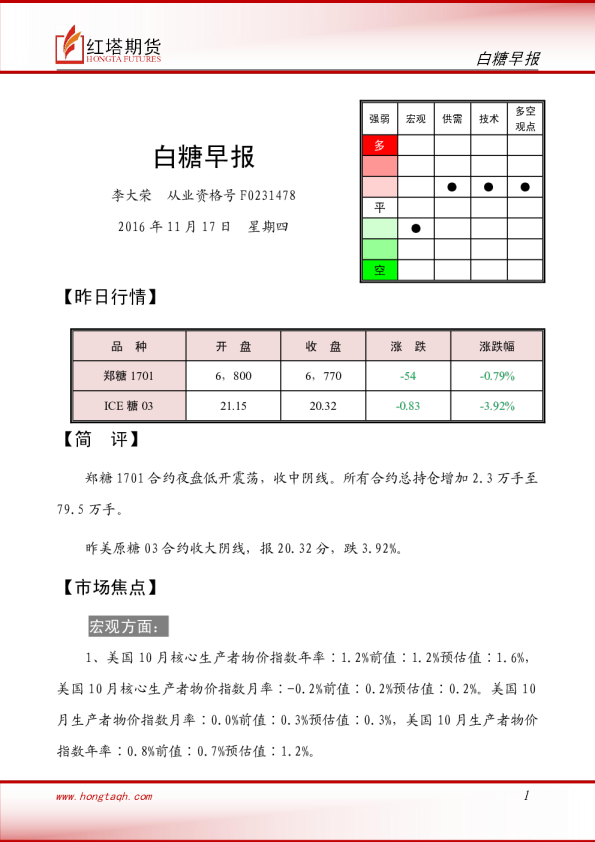 白糖早报