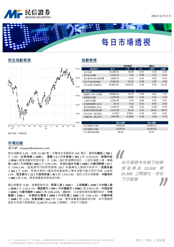 每日市场透视