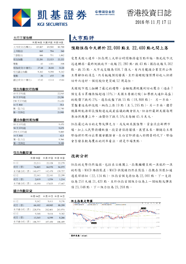 凯基证券香港投资日志