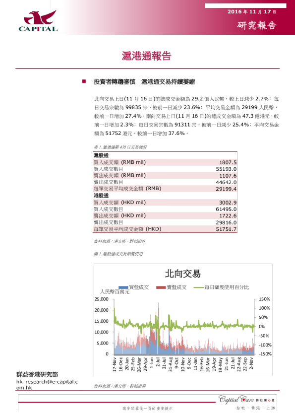 群益证券沪港通报告