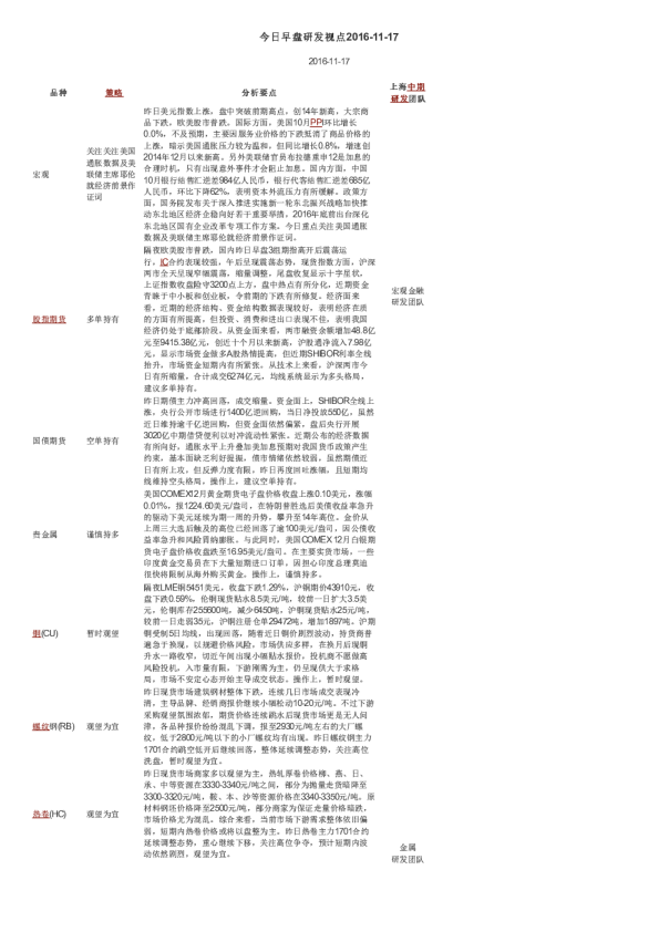 今日早盘研发视点