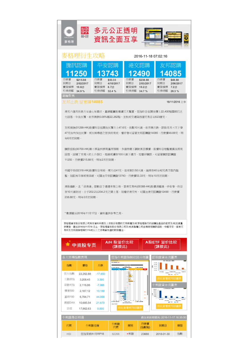 友邦止跌 留意购14085