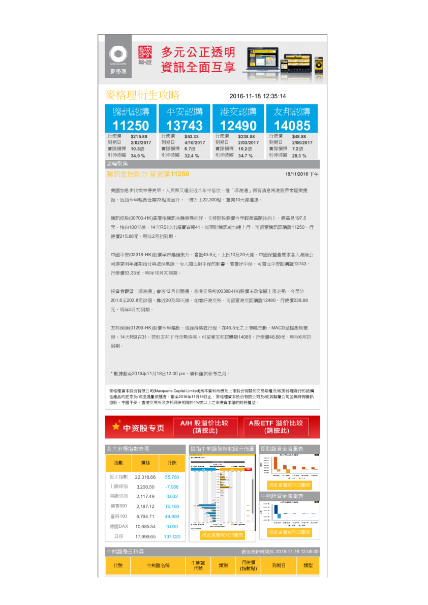 腾讯重拾动力 留意购11250