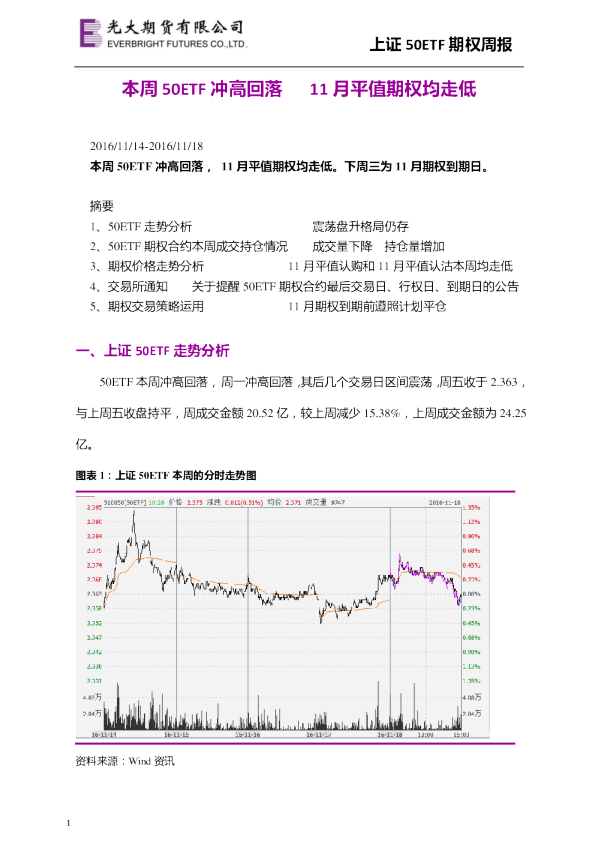 本周50ETF冲高回落 11月平值期权均走低