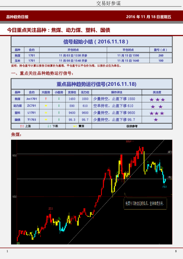 品种趋势日报：今日重点关注品种：焦煤、动力煤、塑料、国债