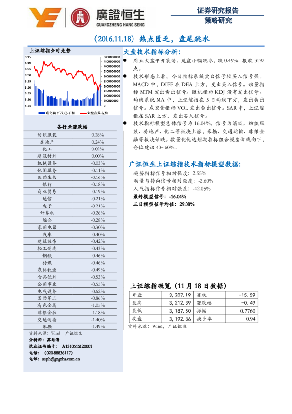 策略研究：热点匮乏,盘尾跳水