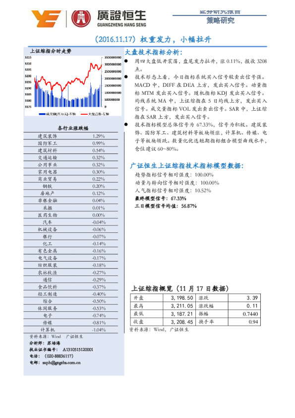 策略研究：权重发力,小幅拉升