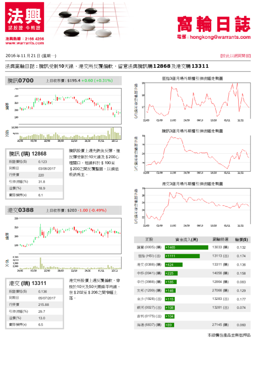 窝轮日志