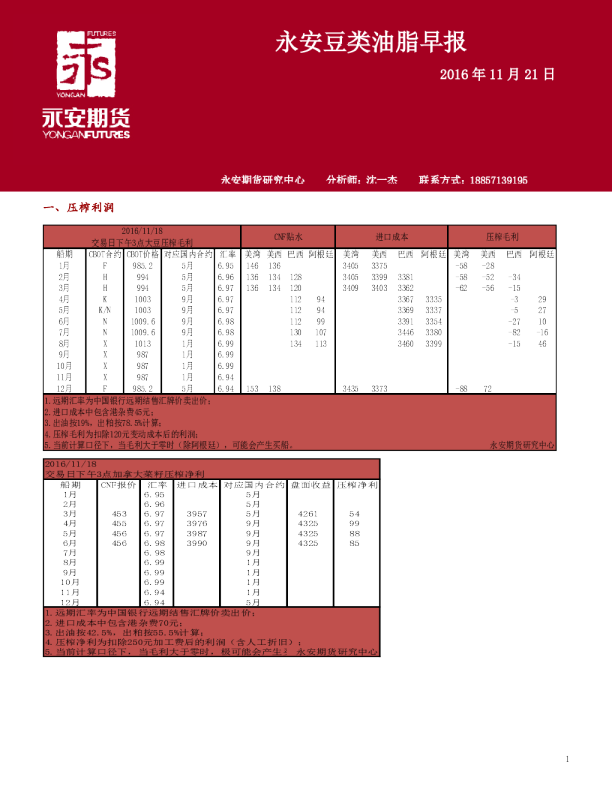 豆类油脂早报