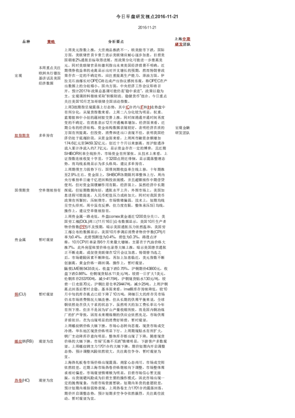 今日早盘研发视点