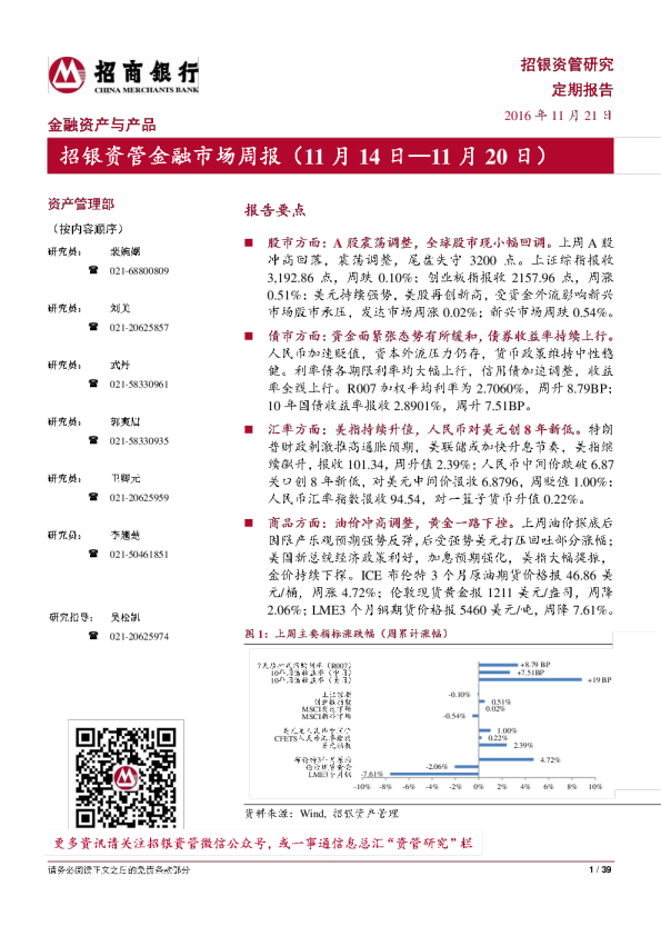 招银资管金融市场周报