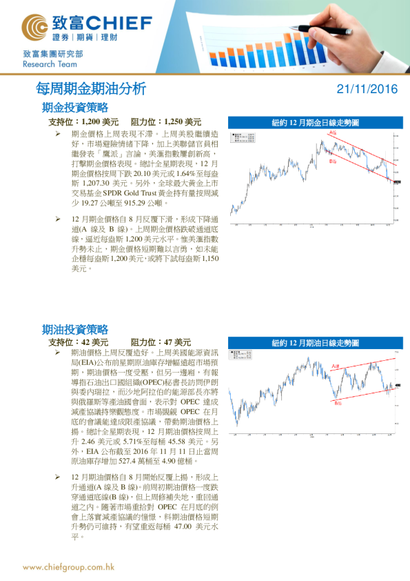 每周期金期油分析