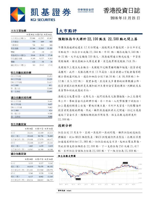 凯基证券香港投资日志