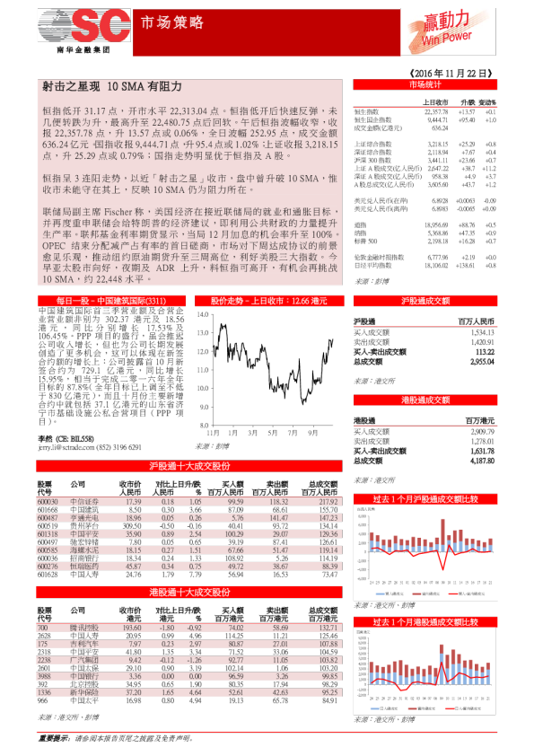 赢动力：射击之星现，10SMA有阻力