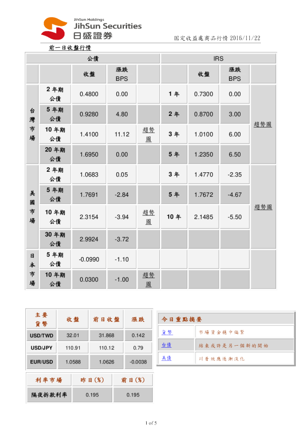 固定收益处商品行情