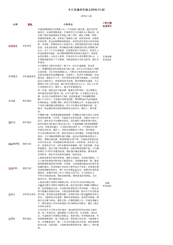 今日尾盘研发视点