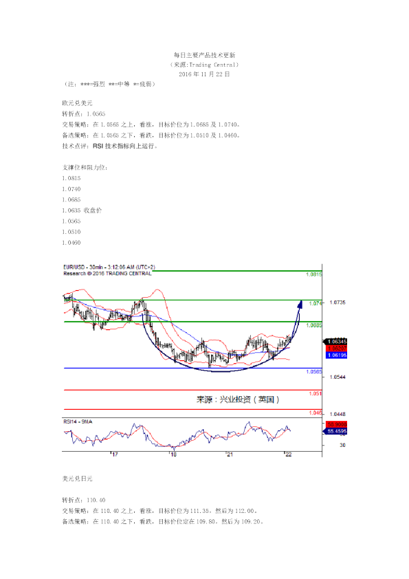 每日主要产品技术更新