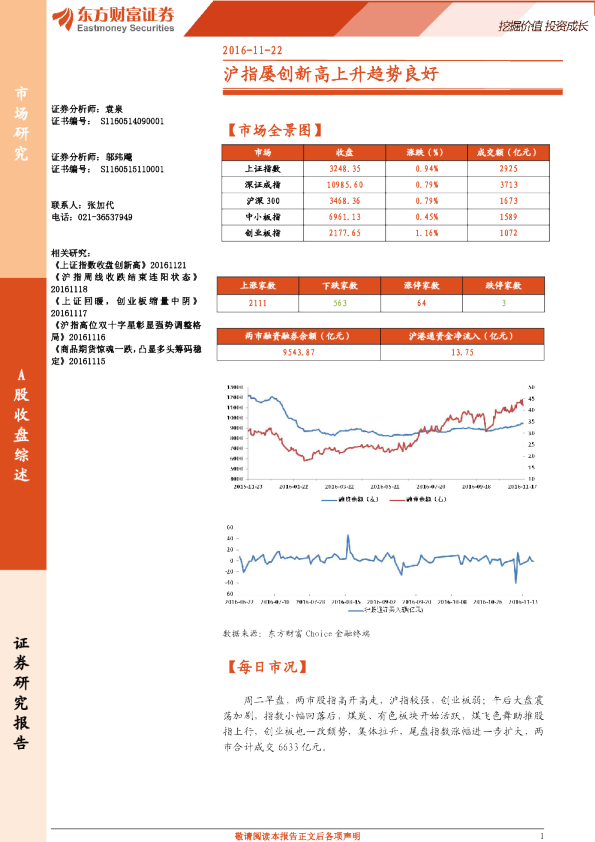 A股收盘综述：沪指屡创新高上升趋势良好