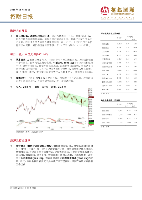 招银国际招财日报