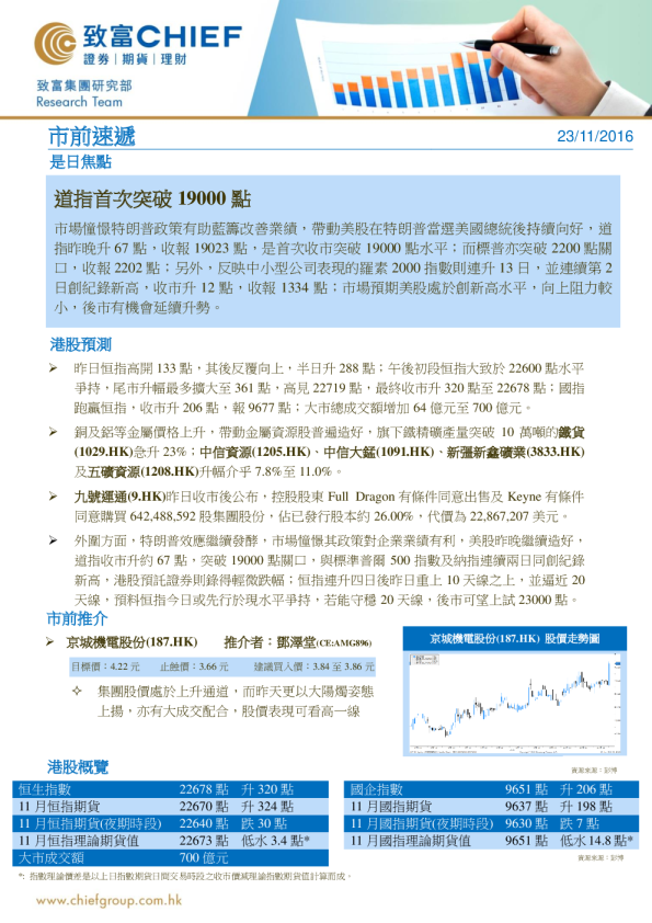 市前速递：道指首次突破19000点