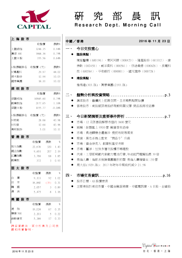 研究部晨讯