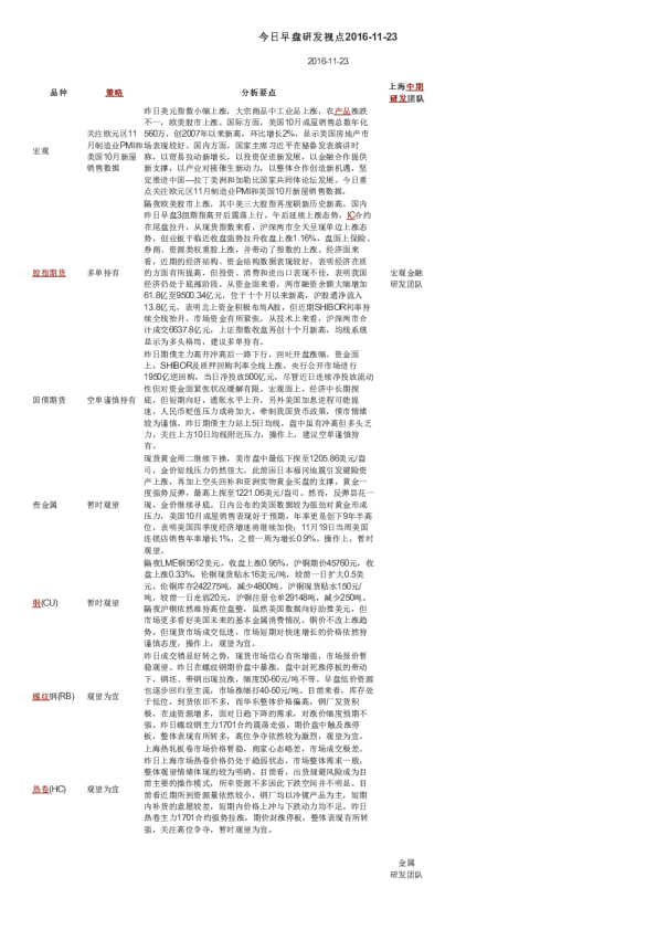 今日早盘研发视点