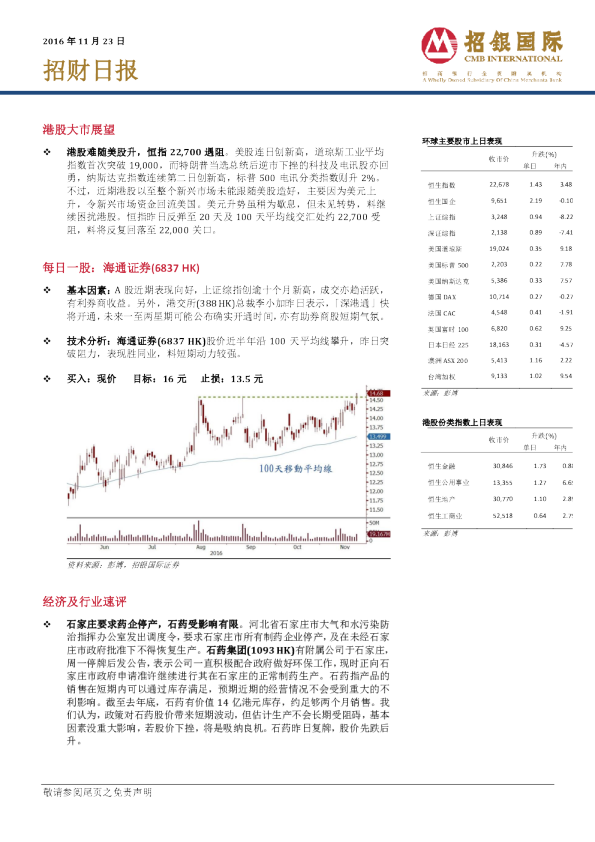 招银国际招财日报