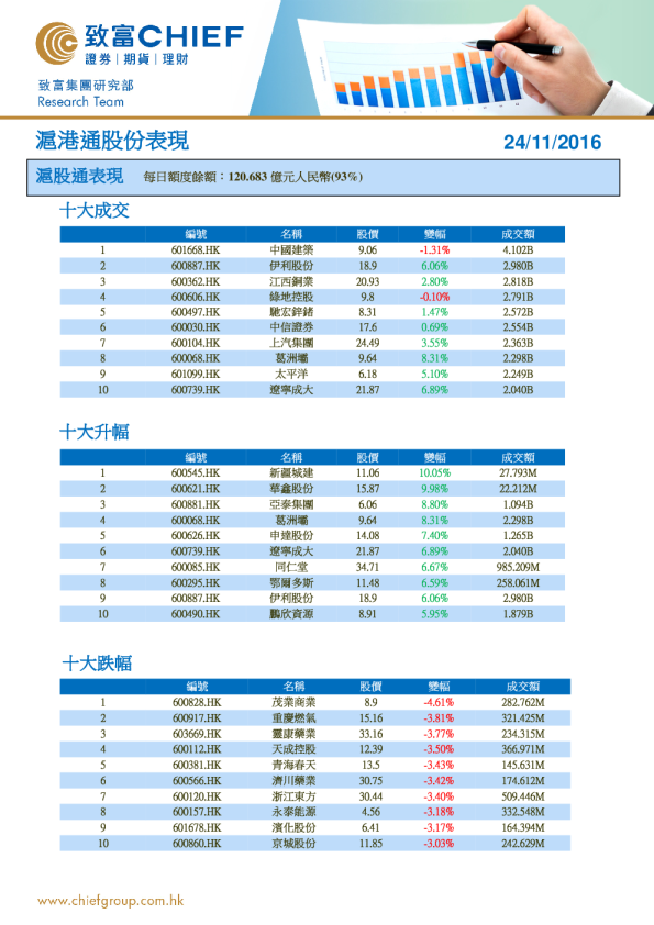 沪港通股份表现