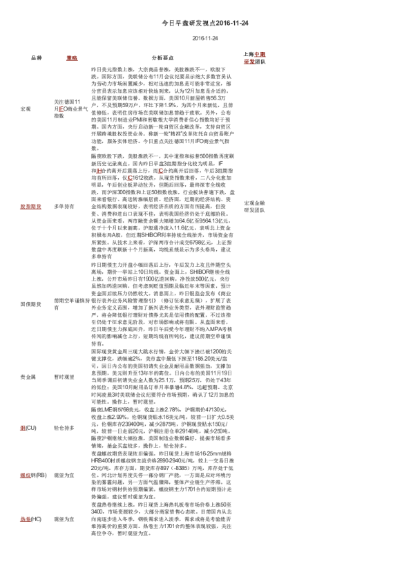 今日早盘研发视点