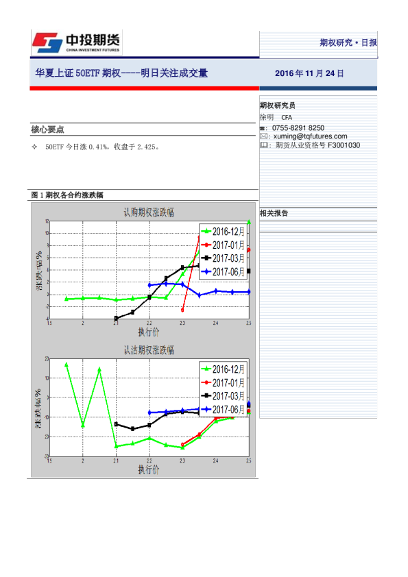 华夏上证50ETF期权----明日关注成交量