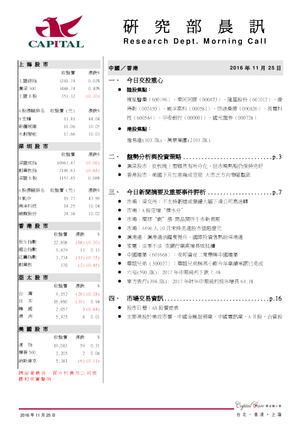 研究部晨讯