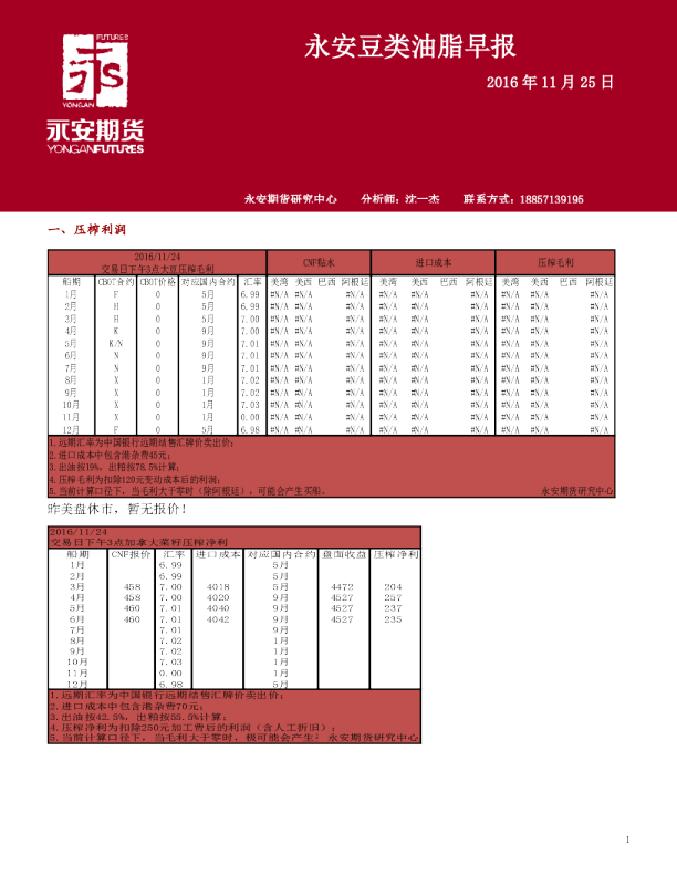 豆类油脂早报