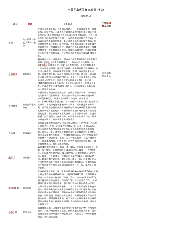 今日早盘研发视点