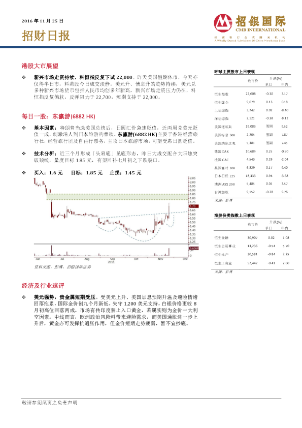 招银国际招财日报
