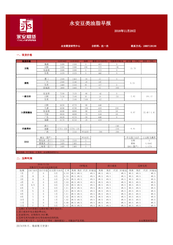 豆类油脂早报
