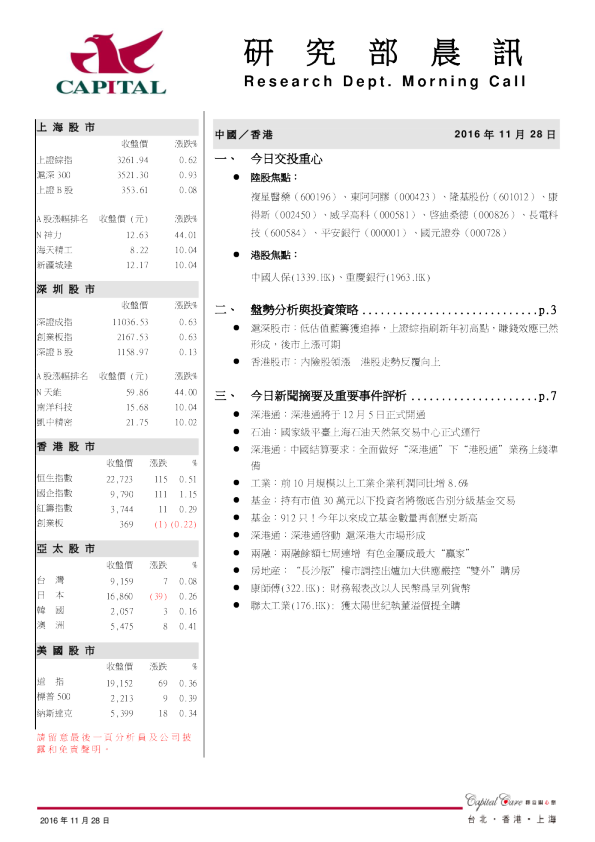 研究部晨讯