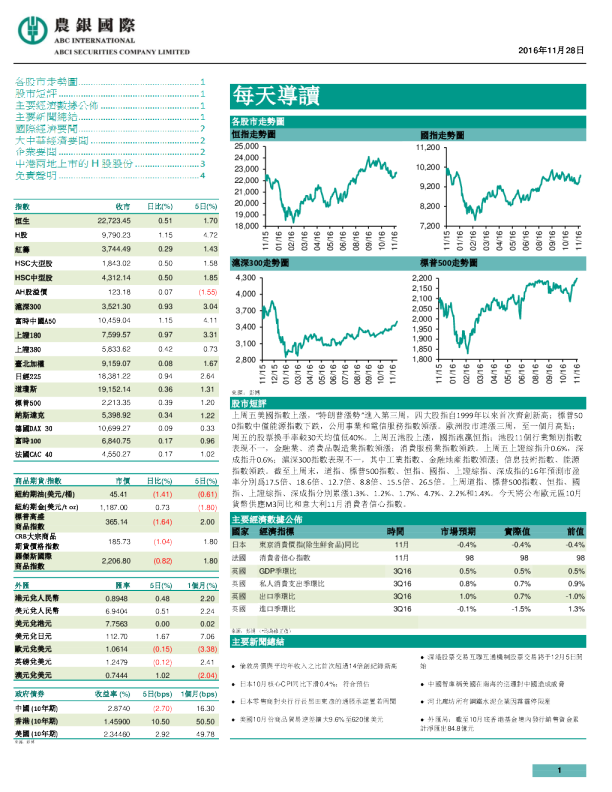 农银国际每天导读