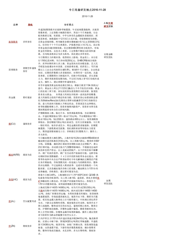 上海中期期货今日尾盘研发视点