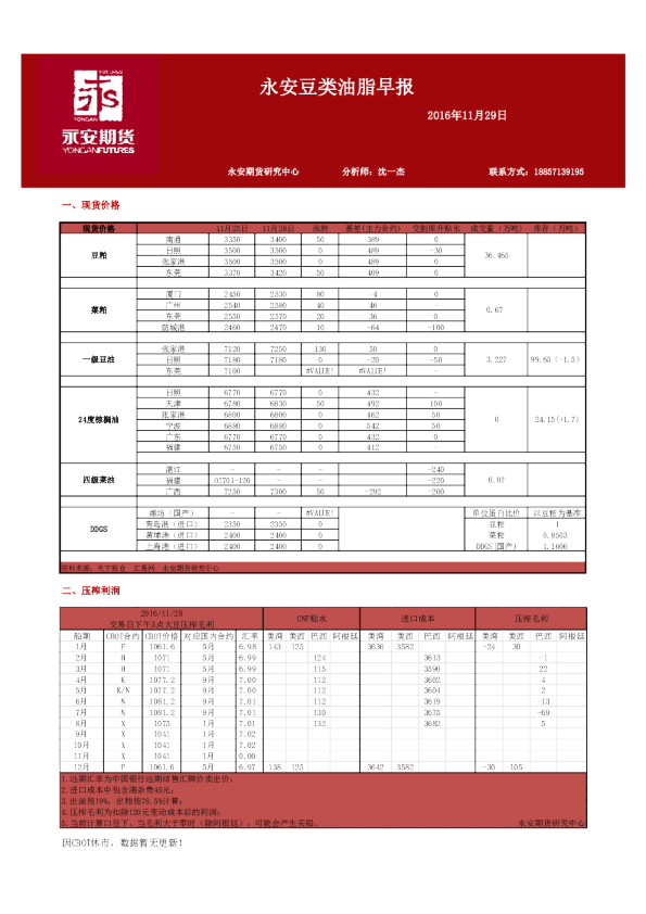 豆类油脂早报