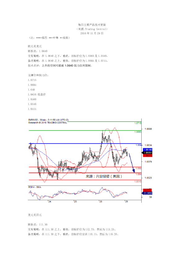 每日主要产品技术更新