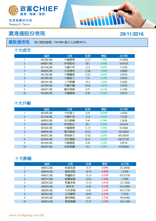 沪港通股份表现