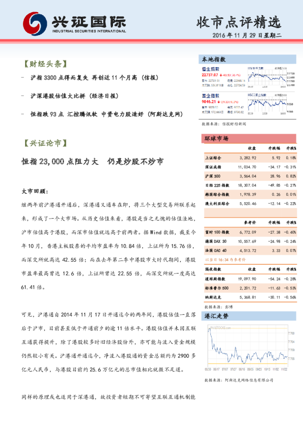 兴证(香港)金融收市点评精选