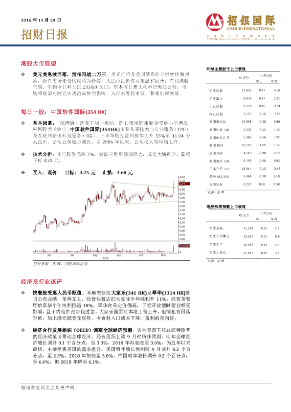 招银国际招财日报