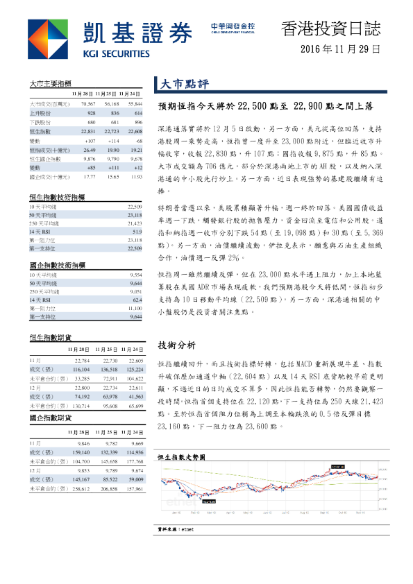 凯基证券香港投资日志