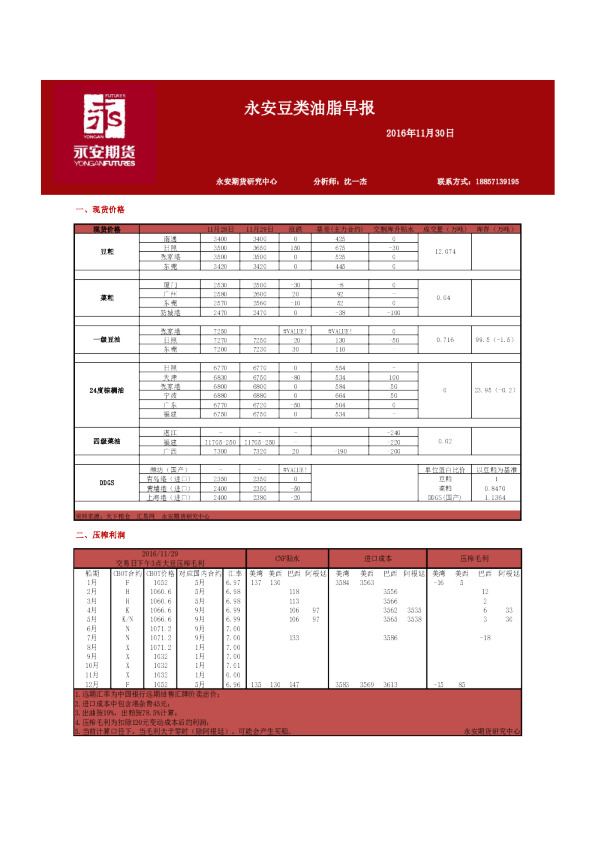 豆类油脂早报