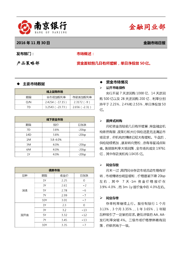 南京银行金融市场日报
