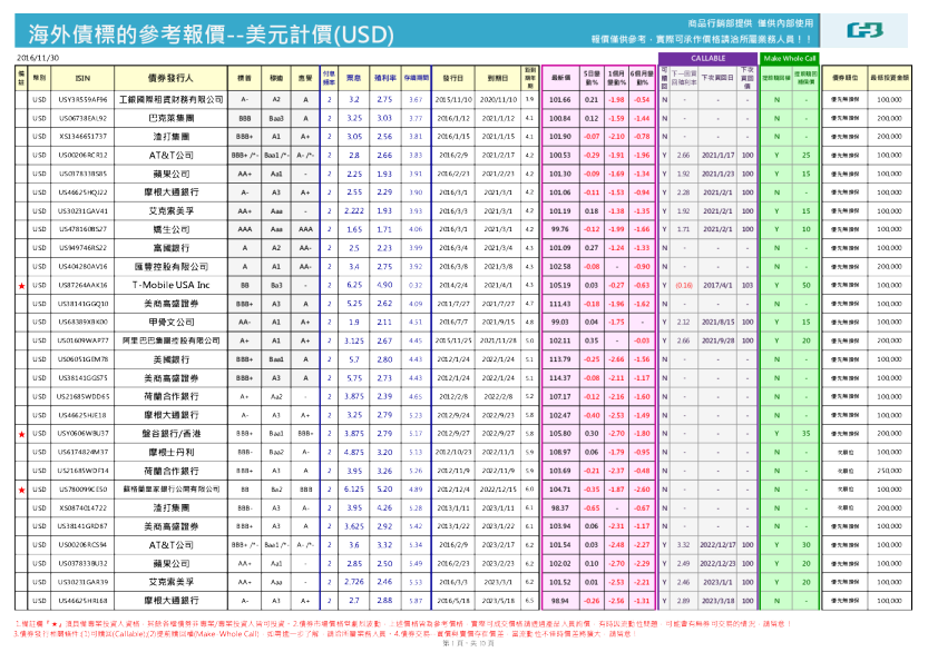 海外债标的参考报价