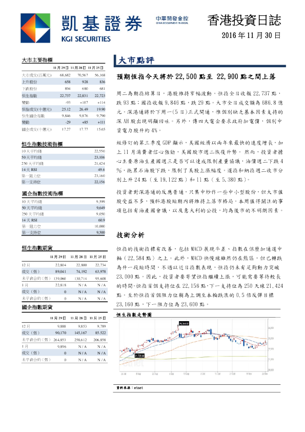 凯基证券香港投资日志