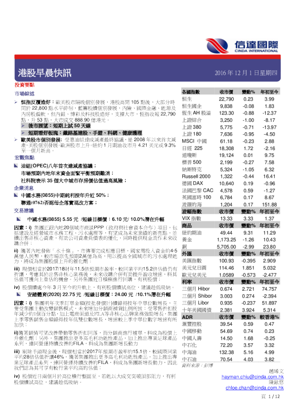 港股早晨快讯